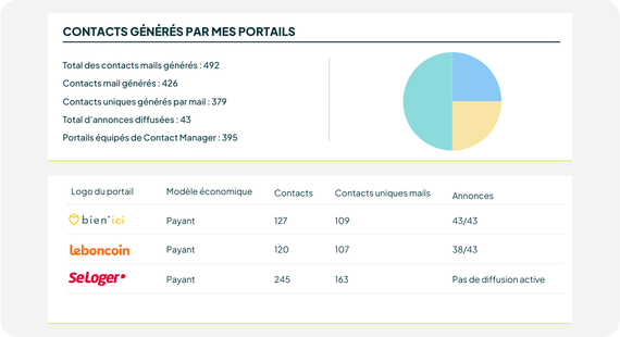 CONTACTS GÉNÉRÉS PAR MES PORTAILS (2)