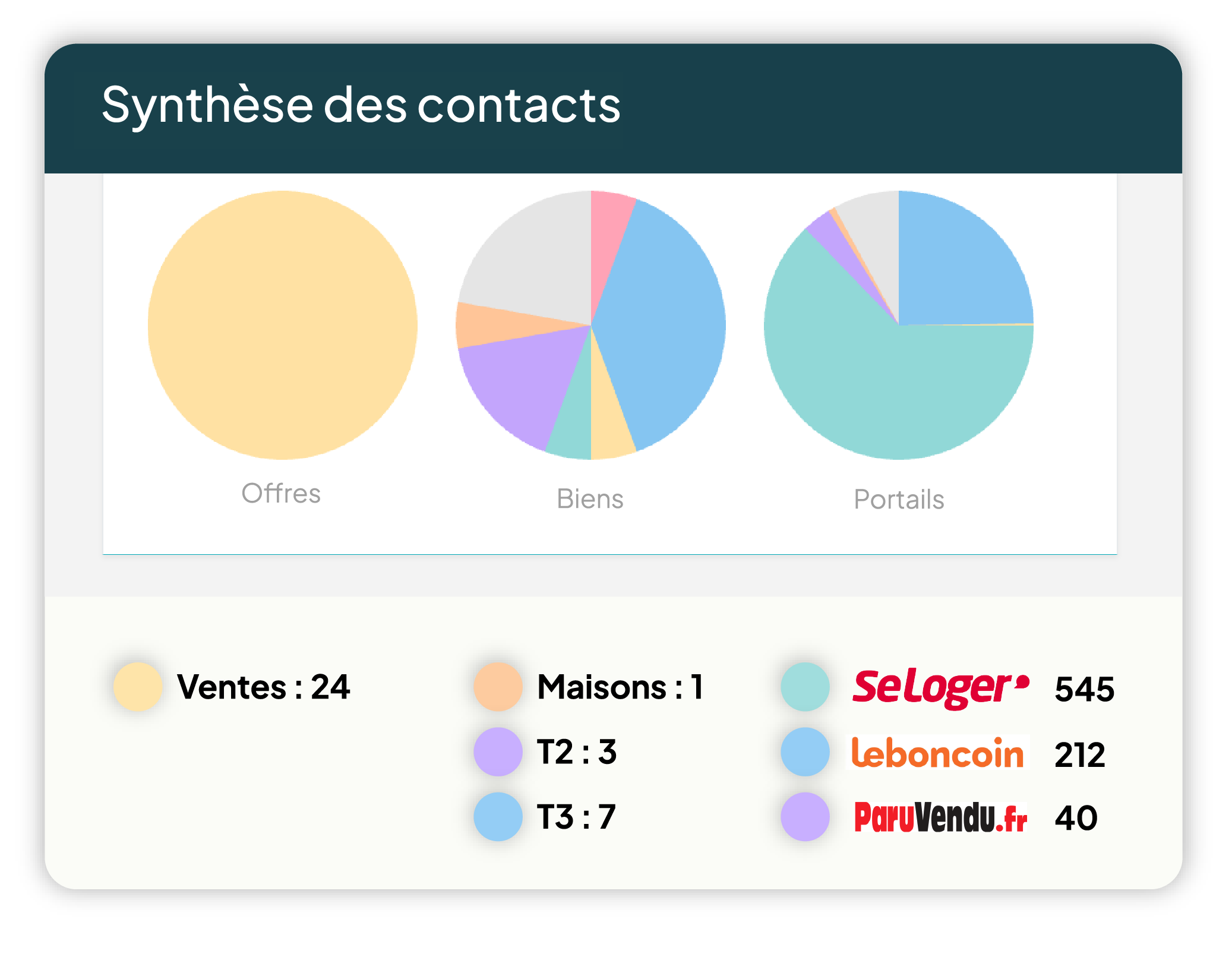 Illustration-capture-espace-client-ubiflow-page-multidiffusion-immobilière-VF