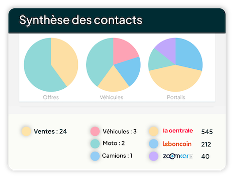 Interface-synthèse-des-contacts-auto