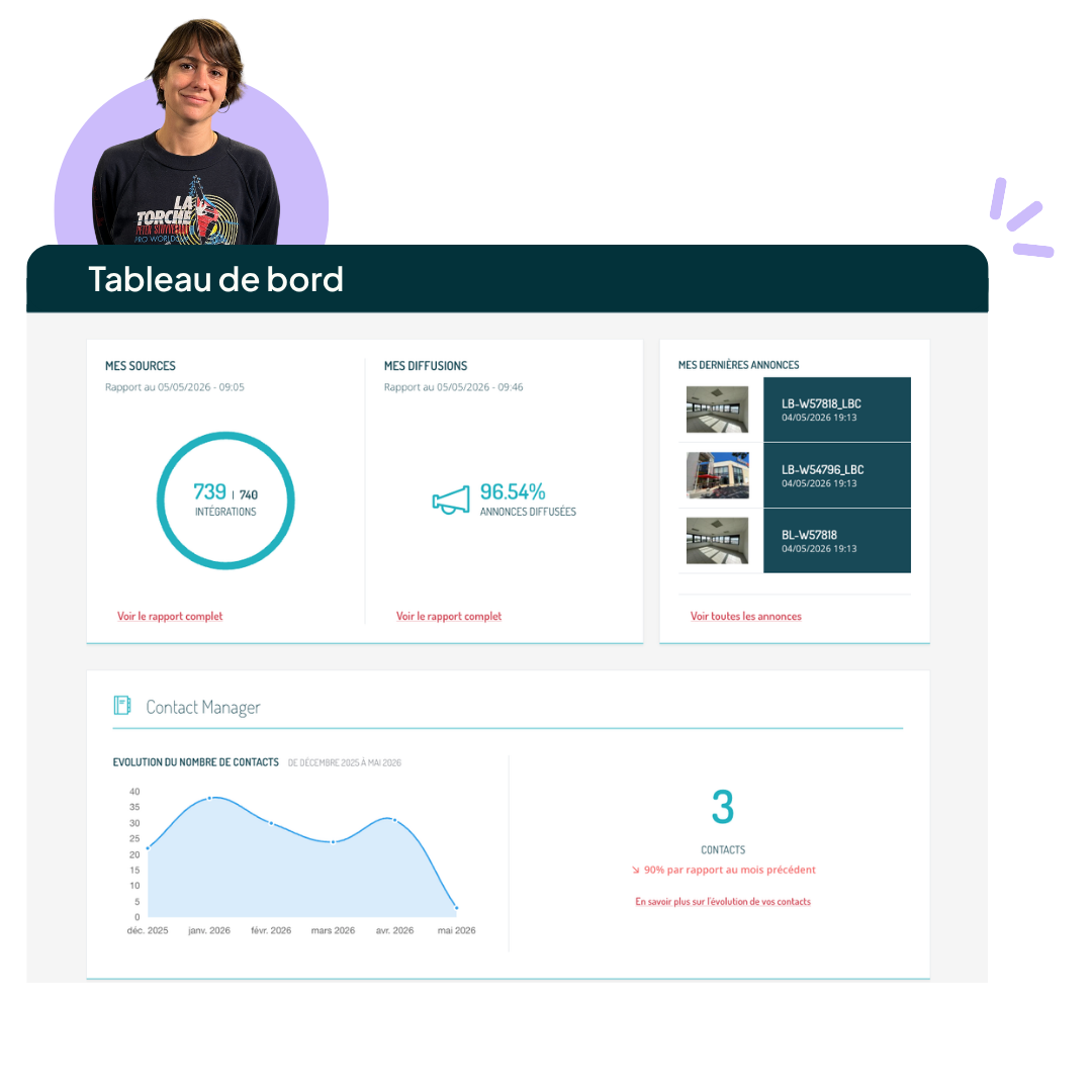 Customer Success Manager dédiée souriante et présentation de l'interface de pilotage Ubiflow pour agence immobilière : tableau de bord consolidé incluant la centralisation des contacts pour analyser la performance des annonces et la transformation des contacts entrants.