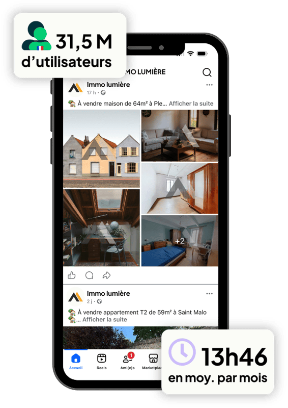 Mockup smartphone Ubiflow affichant la publication automatique  d'une annonce immobilière sur Facebook, avec statistiques Facebook - 26,6 millions d'utilisateurs en France et un temps d'utilisation moyen de 12 à 16 heures par mois — solution de diffusion digitale  pour professionnels de l'immobilier.